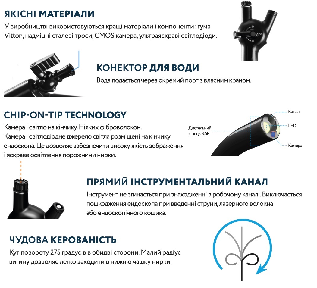 Одноразовий гнучкий відеоуретерореноскоп Innovex - Зображення 2